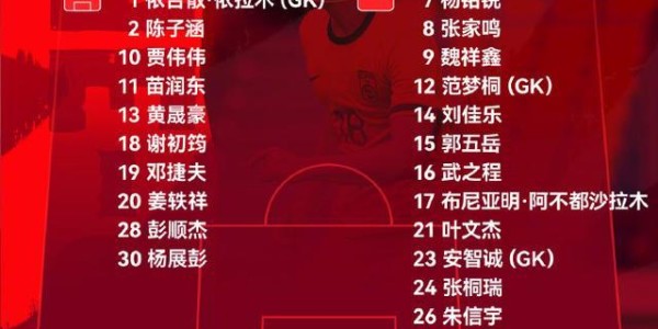 天博体育-U19国足被非洲球队横扫带来启示：业余球员赶紧转职业，职业球员尽量去欧洲