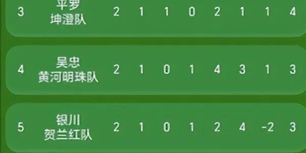威观宁夏：宁超第三轮“双虫会”，银川“换刀”平罗“磨枪”，谁将更胜一筹？